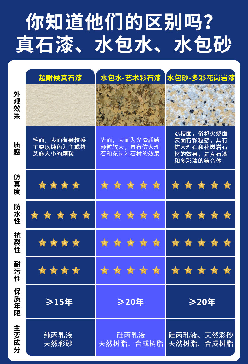 環保耐久的仿石漆水包砂，保護建筑長久美觀